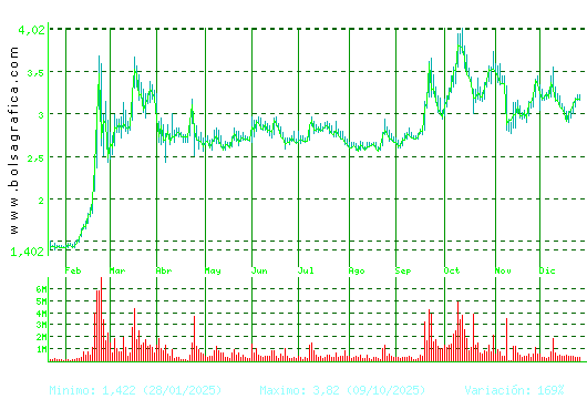 ORYZON GENOMICS. Pulsa para 2 a&ntilde;os