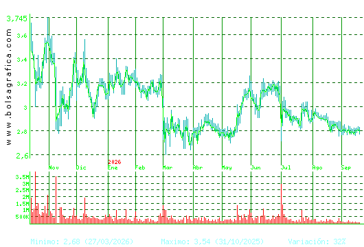 ORYZON GENOMICS. Pulsa para 2 a&ntilde;os