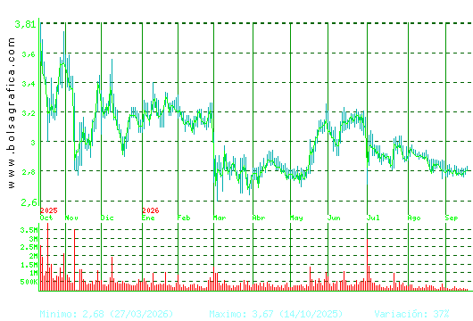 ORYZON GENOMICS. Pulsa para 2 a&ntilde;os