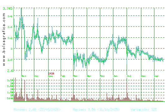ORYZON GENOMICS. Pulsa para 2 a&ntilde;os