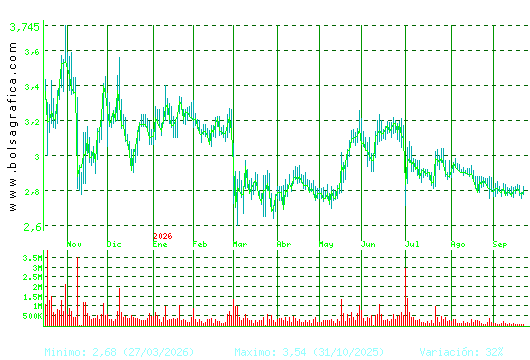 ORYZON GENOMICS. Pulsa para 2 a&ntilde;os