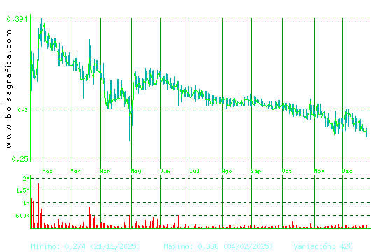 PESCANOVA. Pulsa para 2 a&ntilde;os