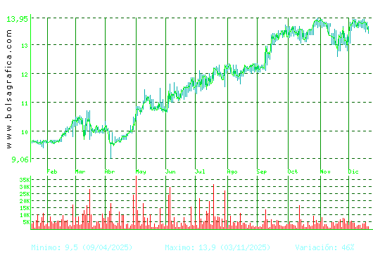 PRIM. Pulsa para 2 a&ntilde;os