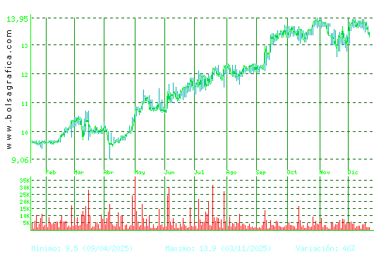 PRIM. Pulsa para 2 a&ntilde;os