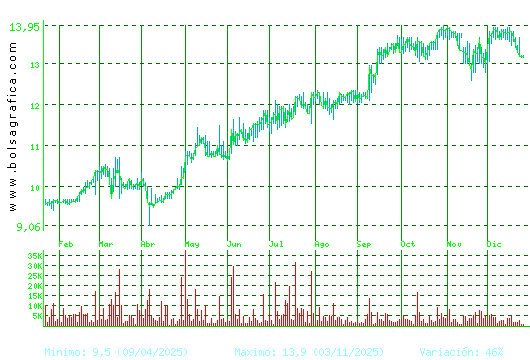 PRIM. Pulsa para 2 a&ntilde;os