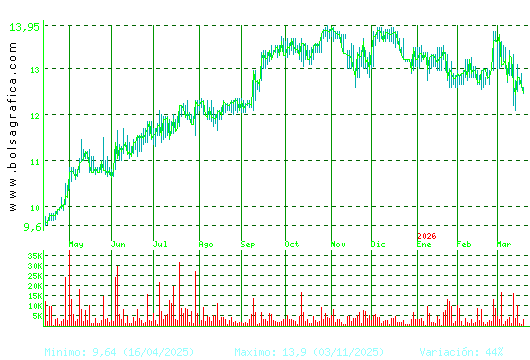 PRIM. Pulsa para 2 a&ntilde;os