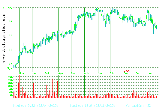 PRIM. Pulsa para 2 a&ntilde;os