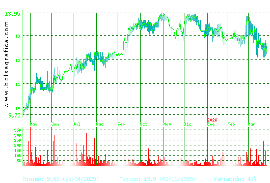 PRIM. Pulsa para 2 a&ntilde;os