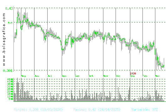 PRISA. Pulsa para 2 a&ntilde;os