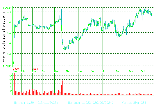 PROSEGUR. Pulsa para 2 años