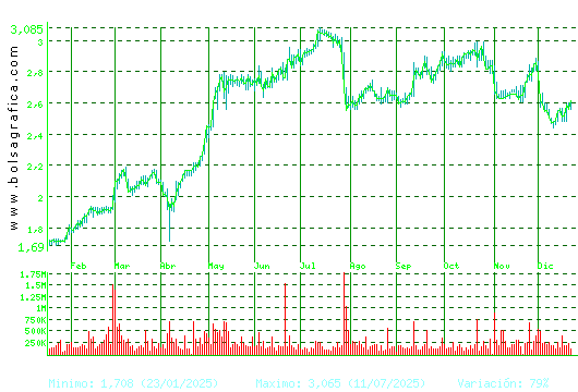 PROSEGUR. Pulsa para 2 a&ntilde;os