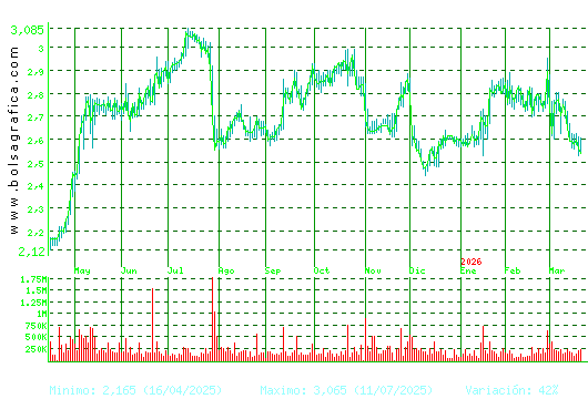 PROSEGUR. Pulsa para 2 a&ntilde;os