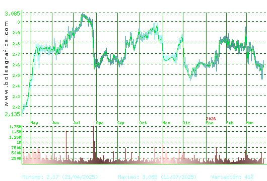 PROSEGUR. Pulsa para 2 a&ntilde;os