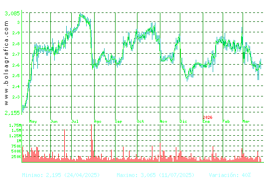 PROSEGUR. Pulsa para 2 a&ntilde;os