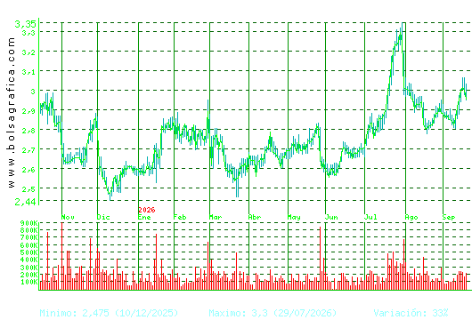 PROSEGUR. Pulsa para 2 a&ntilde;os