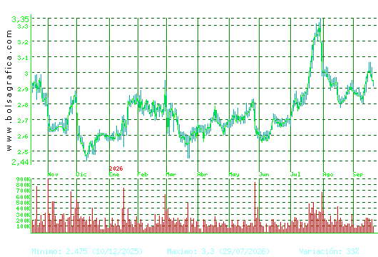 PROSEGUR. Pulsa para 2 a&ntilde;os