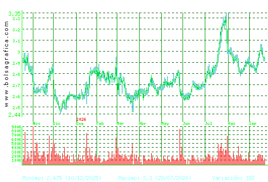 PROSEGUR. Pulsa para 2 a&ntilde;os