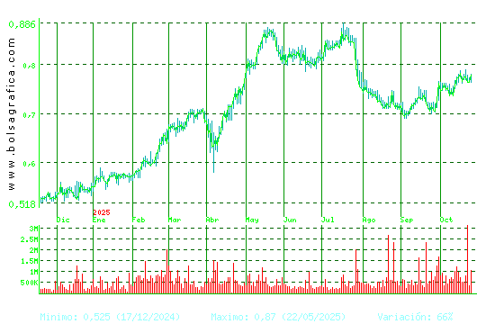 PROSEGUR CASH. Pulsa para 2 años