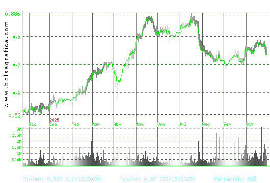 PROSEGUR CASH. Pulsa para 2 años