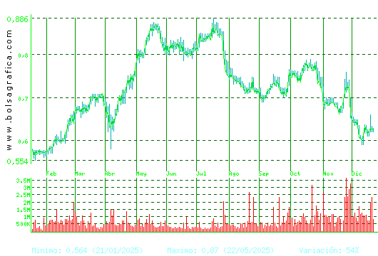 PROSEGUR CASH. Pulsa para 2 a&ntilde;os