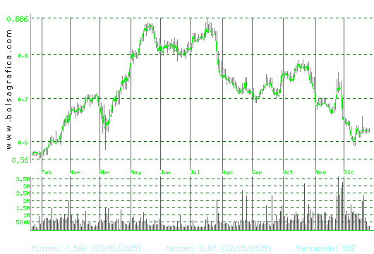 PROSEGUR CASH. Pulsa para 2 a&ntilde;os