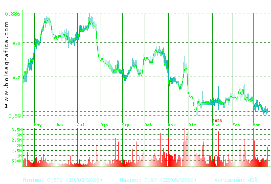 PROSEGUR CASH. Pulsa para 2 a&ntilde;os