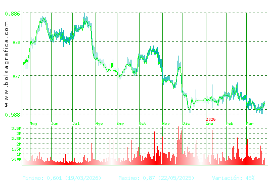 PROSEGUR CASH. Pulsa para 2 a&ntilde;os