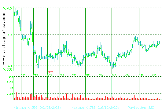 PROSEGUR CASH. Pulsa para 2 a&ntilde;os
