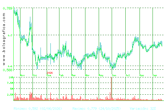 PROSEGUR CASH. Pulsa para 2 a&ntilde;os