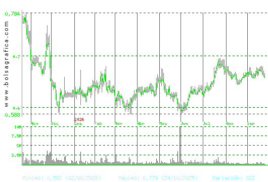 PROSEGUR CASH. Pulsa para 2 a&ntilde;os