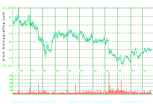 PUIG. Pulsa para 2 a&ntilde;os