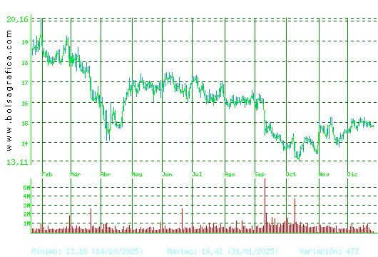 PUIG. Pulsa para 2 a&ntilde;os