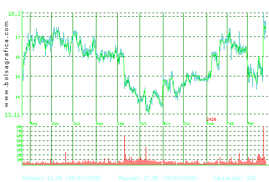 PUIG. Pulsa para 2 a&ntilde;os