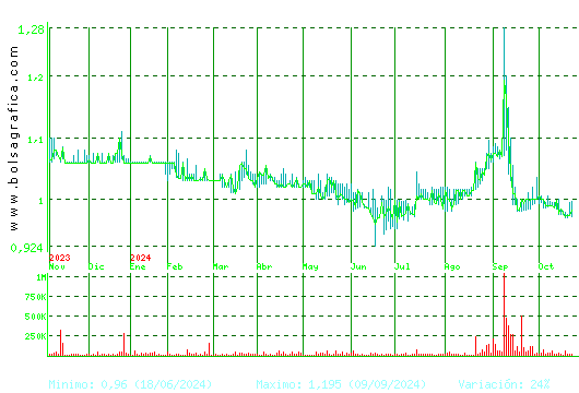 REALIA. Pulsa para 2 años