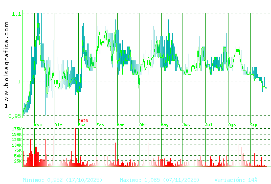 REALIA. Pulsa para 2 a&ntilde;os