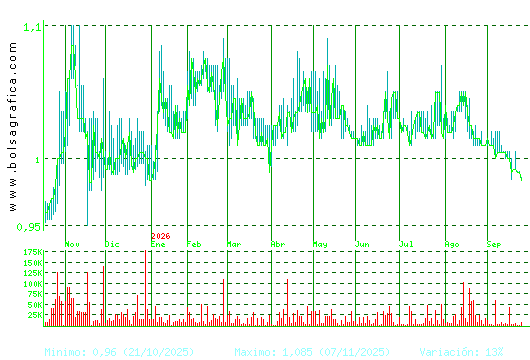 REALIA. Pulsa para 2 a&ntilde;os