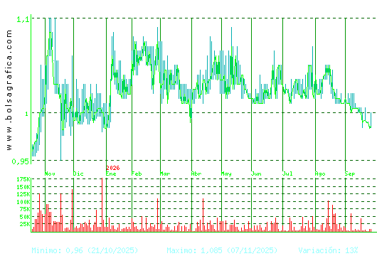 REALIA. Pulsa para 2 a&ntilde;os