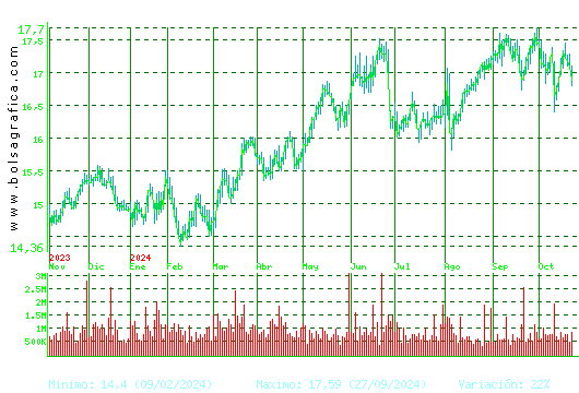 RED ELE.CORP. Pulsa para 2 años