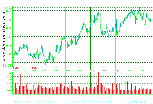 RED ELE.CORP. Pulsa para 2 años