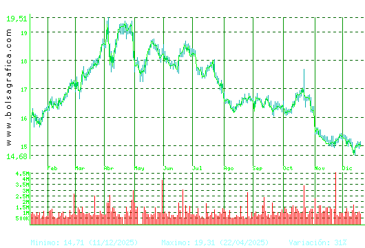RED ELE.CORP. Pulsa para 2 a&ntilde;os