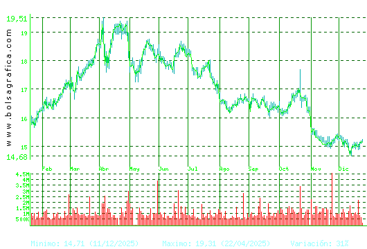 RED ELE.CORP. Pulsa para 2 a&ntilde;os