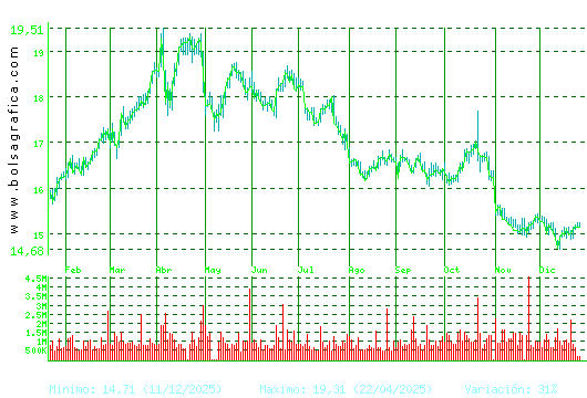 RED ELE.CORP. Pulsa para 2 a&ntilde;os