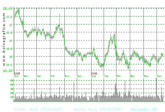 RED ELE.CORP. Pulsa para 2 a&ntilde;os