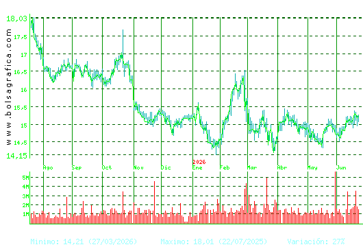 RED ELE.CORP. Pulsa para 2 a&ntilde;os