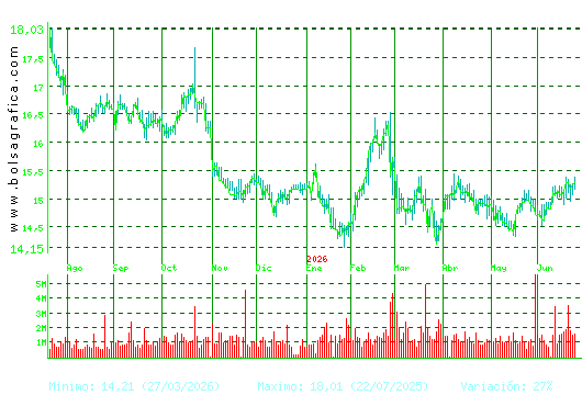 RED ELE.CORP. Pulsa para 2 a&ntilde;os