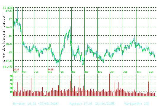 RED ELE.CORP. Pulsa para 2 a&ntilde;os