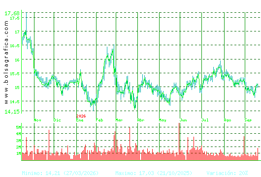 RED ELE.CORP. Pulsa para 2 a&ntilde;os