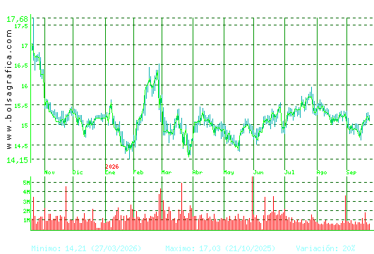 RED ELE.CORP. Pulsa para 2 a&ntilde;os