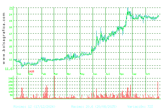 RENTA 4. Pulsa para 2 años