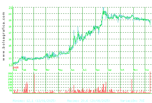RENTA 4. Pulsa para 2 años